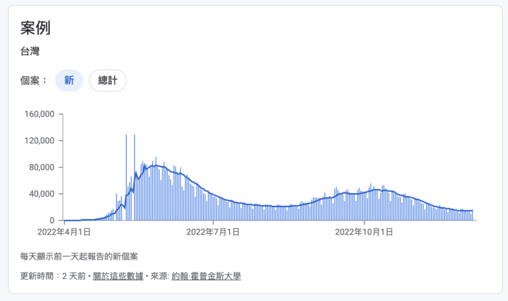 熊导航提醒:现在,疫情海啸要开始了,请做好防冲击姿势